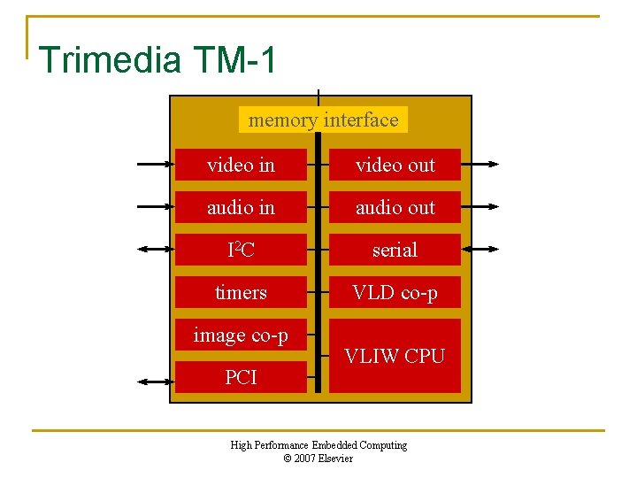 Trimedia TM-1 memory interface video in video out audio in audio out I 2