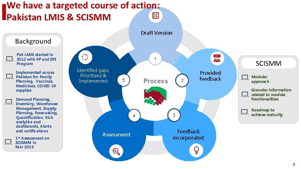 USAID GLOBAL HEALTH SUPPLY CHAIN PROGRAM Procurement and