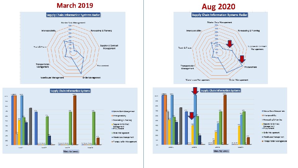 USAID GLOBAL HEALTH SUPPLY CHAIN PROGRAM Procurement and