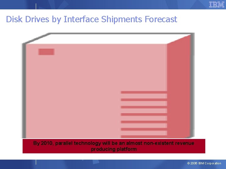 Disk Drives by Interface Shipments Forecast By 2010, parallel technology will be an almost