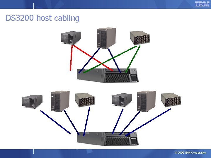 DS 3200 host cabling © 2006 IBM Corporation 