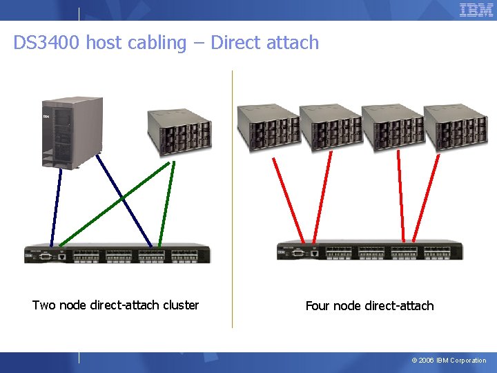 DS 3400 host cabling – Direct attach Two node direct-attach cluster Four node direct-attach