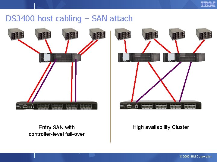 DS 3400 host cabling – SAN attach Entry SAN with controller-level fail-over High availability