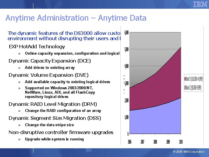 Anytime Administration – Anytime Data The dynamic features of the DS 3000 allow customers