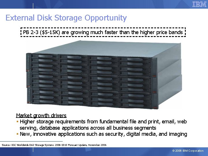 External Disk Storage Opportunity PB 2 -3 ($5 -15 K) are growing much faster