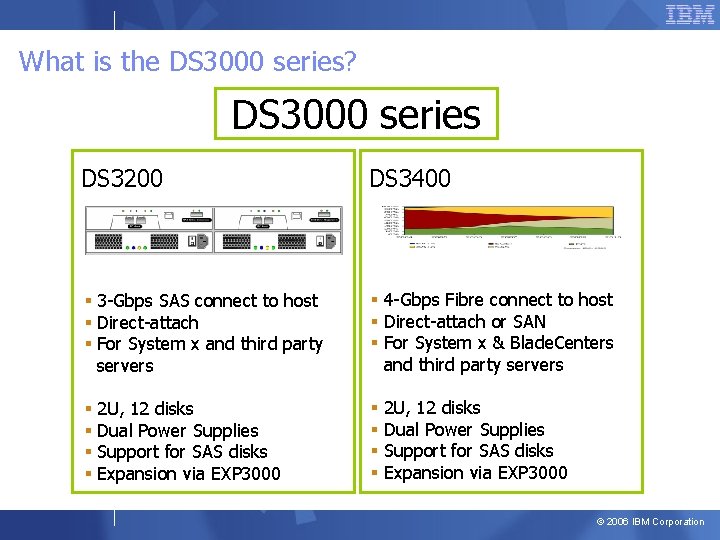 What is the DS 3000 series? DS 3000 series DS 3200 DS 3400 §