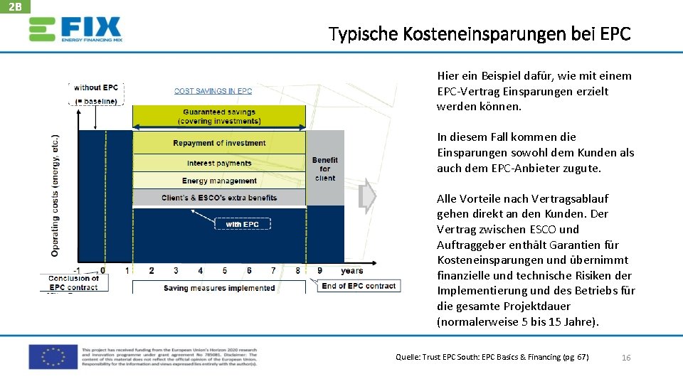 2 B Typische Kosteneinsparungen bei EPC Hier ein Beispiel dafür, wie mit einem EPC‐Vertrag