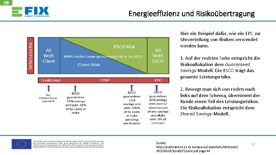 2 B Energieeffizienz und Risikoübertragung Hier ein Beispiel dafür, wie ein EPC zur Umverteilung