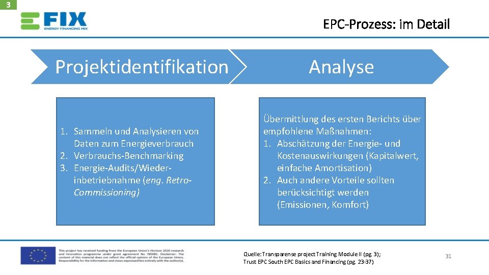 3 EPC-Prozess: im Detail Projektidentifikation 1. Sammeln und Analysieren von Daten zum Energieverbrauch 2.