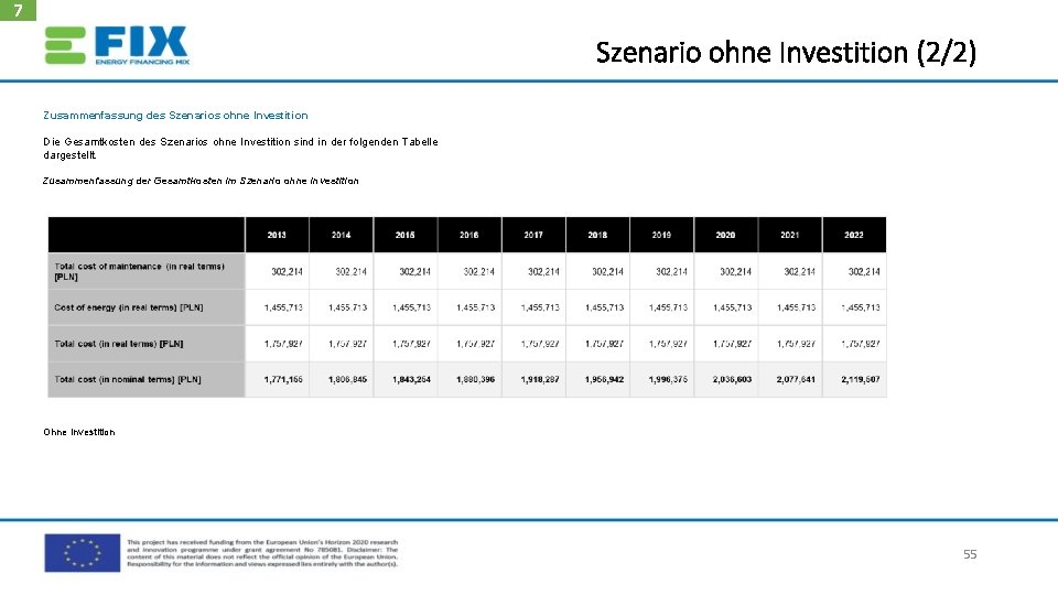7 Szenario ohne Investition (2/2) Zusammenfassung des Szenarios ohne Investition Die Gesamtkosten des Szenarios