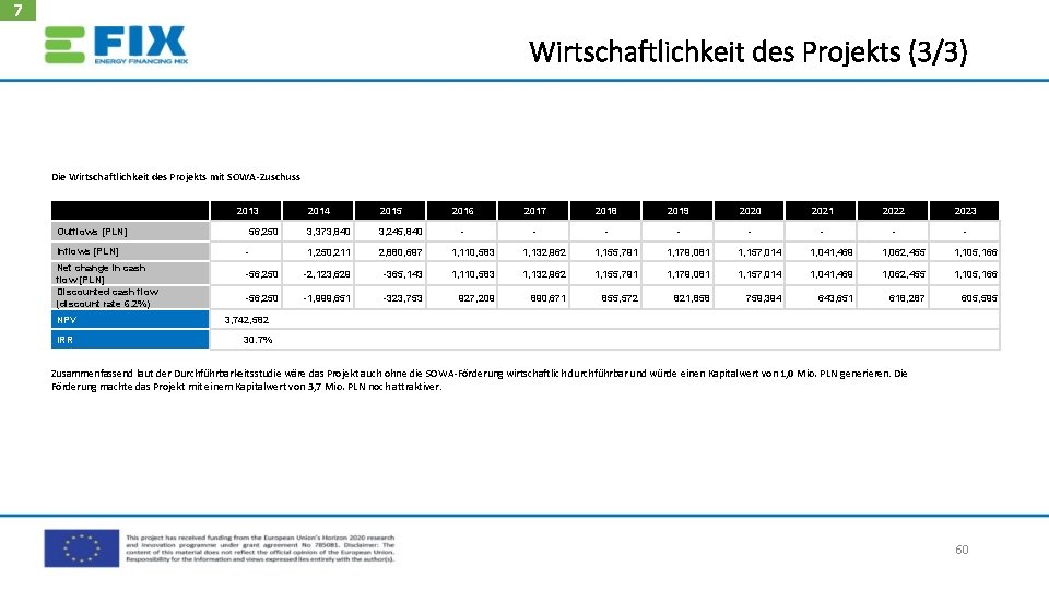 7 Wirtschaftlichkeit des Projekts (3/3) Die Wirtschaftlichkeit des Projekts mit SOWA-Zuschuss 2013 2014 2015