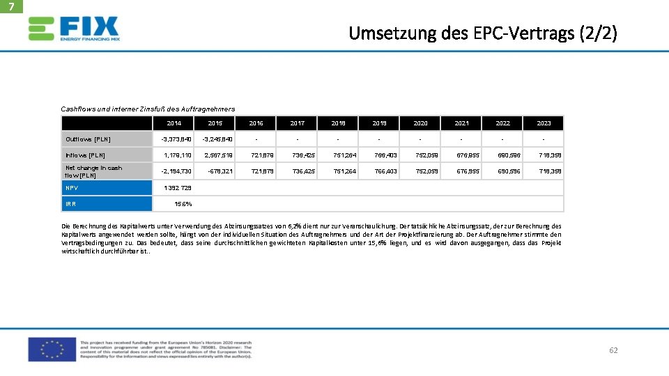 7 Umsetzung des EPC-Vertrags (2/2) Cashflows und interner Zinsfuß des Auftragnehmers 2014 Outflows [PLN]