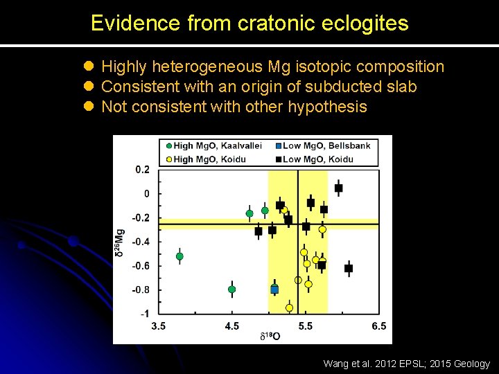 Evidence from cratonic eclogites l Highly heterogeneous Mg isotopic composition l Consistent with an