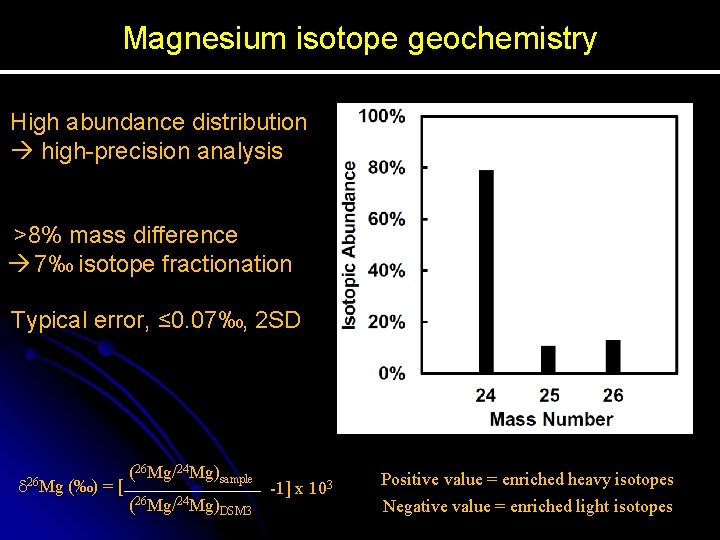 Magnesium isotope geochemistry High abundance distribution high-precision analysis >8% mass difference 7‰ isotope fractionation
