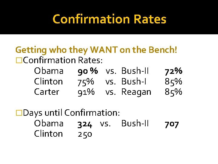 Confirmation Rates Getting who they WANT on the Bench! �Confirmation Rates: Obama 90 %