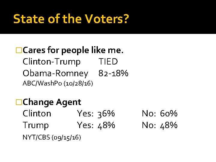 State of the Voters? �Cares for people like me. Clinton-Trump Obama-Romney ABC/Wash. Po (10/28/16)
