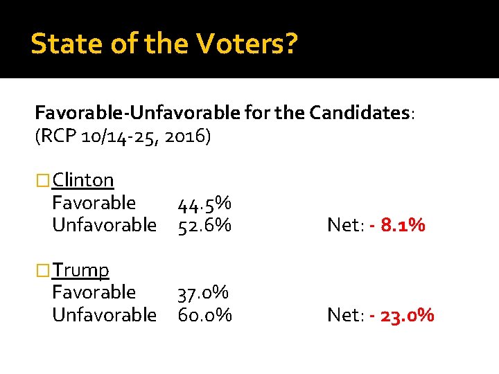 State of the Voters? Favorable-Unfavorable for the Candidates: (RCP 10/14 -25, 2016) �Clinton Favorable