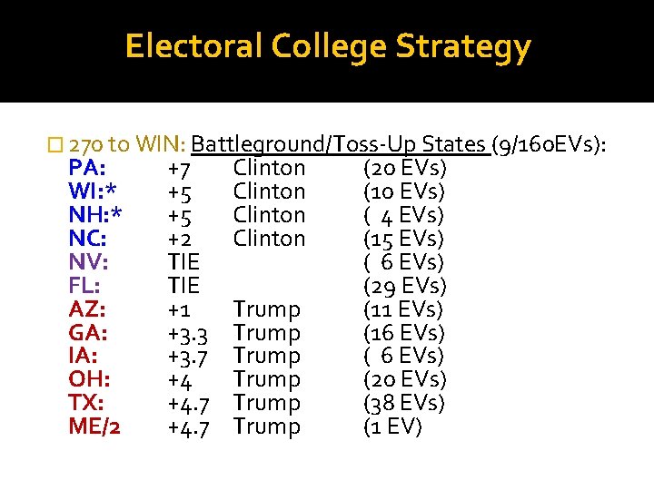Electoral College Strategy � 270 to WIN: Battleground/Toss-Up States (9/160 EVs): PA: WI: *