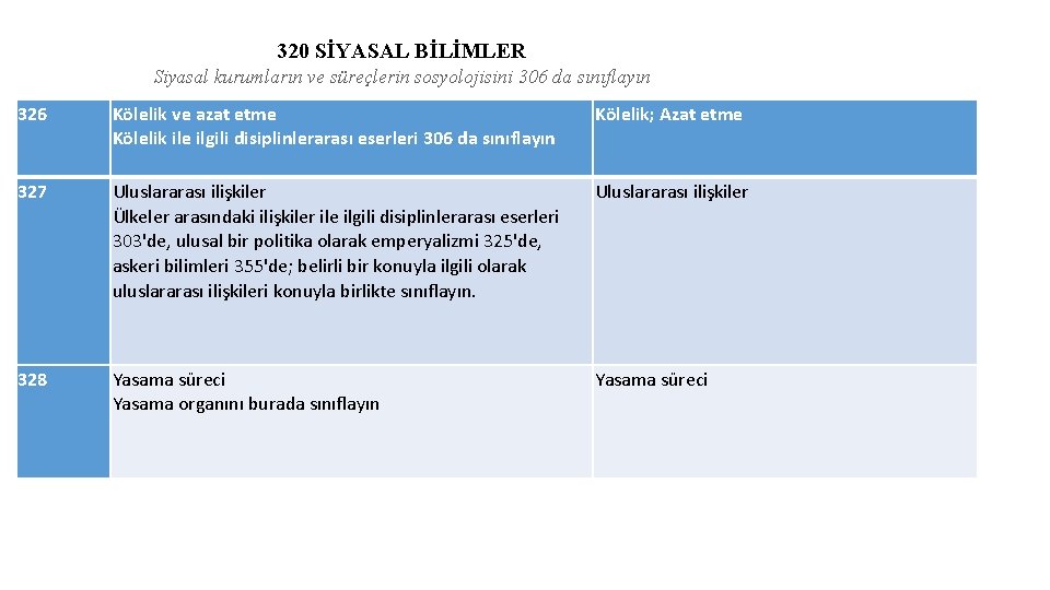 320 SİYASAL BİLİMLER Siyasal kurumların ve süreçlerin sosyolojisini 306 da sınıflayın 326 Kölelik ve