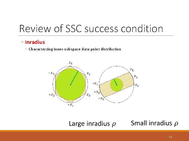 Review of SSC success condition ◦ Inradius ◦ Characterzing inner-subspace data point distribution 12