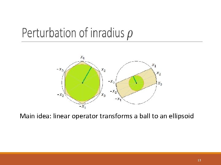 Main idea: linear operator transforms a ball to an ellipsoid 15 