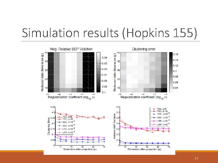 Simulation results (Hopkins 155) 17 