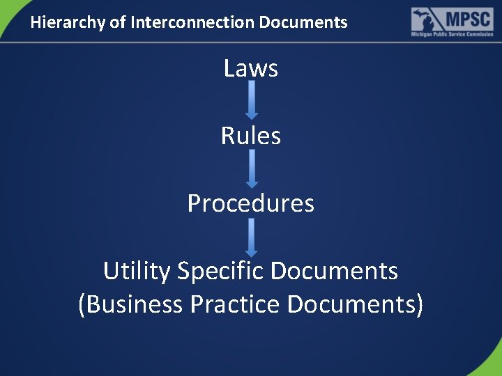 Hierarchy of Interconnection Documents Laws Rules Procedures Utility Specific Documents (Business Practice Documents) 