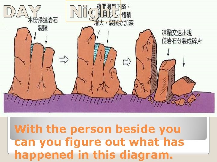 DAY Night With the person beside you can you figure out what has happened