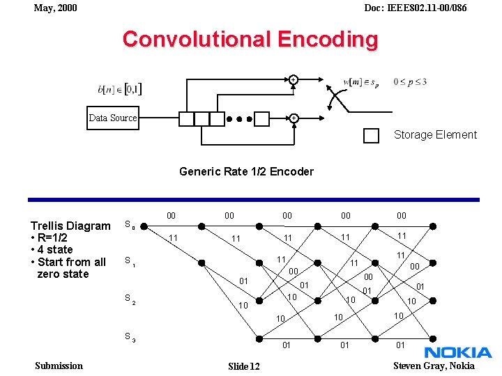 May, 2000 Doc: IEEE 802. 11 -00/086 Convolutional Encoding + Data Source + Storage