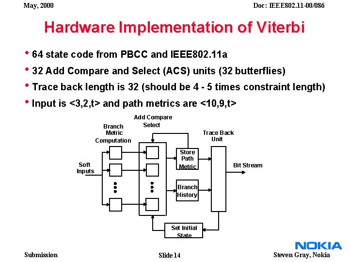 May, 2000 Doc: IEEE 802. 11 -00/086 Hardware Implementation of Viterbi • 64 state