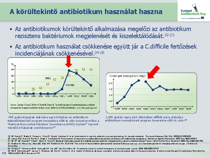 A körültekintő antibiotikum használat haszna • Az antibiotikumok körültekintő alkalmazása megelőzi az antibiotikum rezisztens