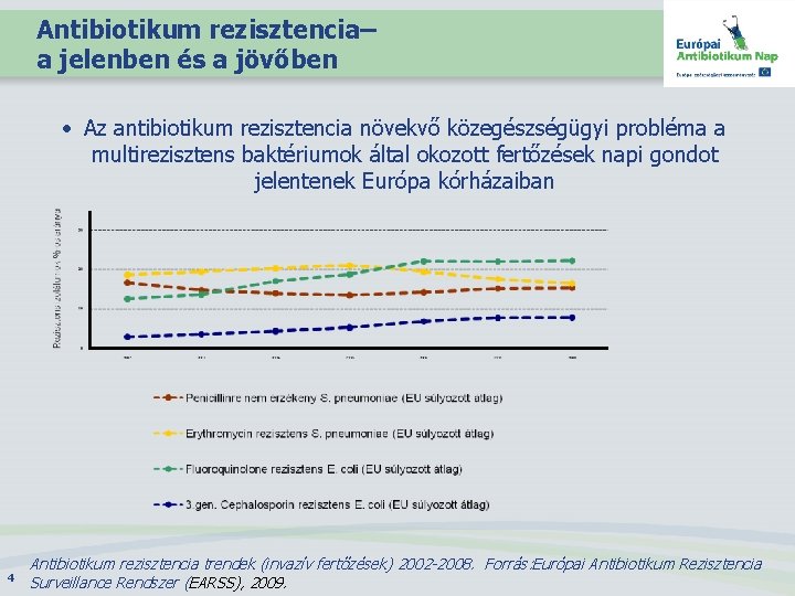 Antibiotikum rezisztencia– a jelenben és a jövőben • Az antibiotikum rezisztencia növekvő közegészségügyi probléma