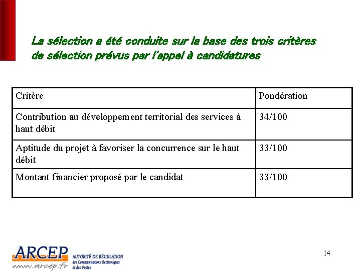 La sélection a été conduite sur la base des trois critères de sélection prévus