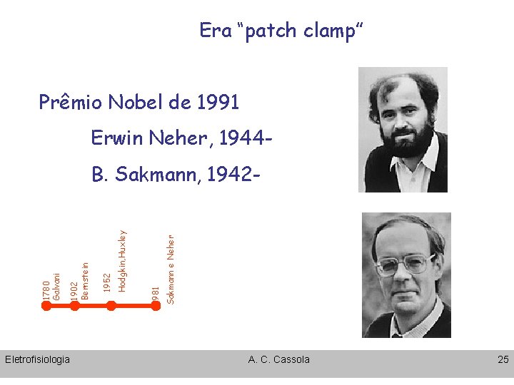 Era “patch clamp” Prêmio Nobel de 1991 Erwin Neher, 1944 - Eletrofisiologia Sakmann e