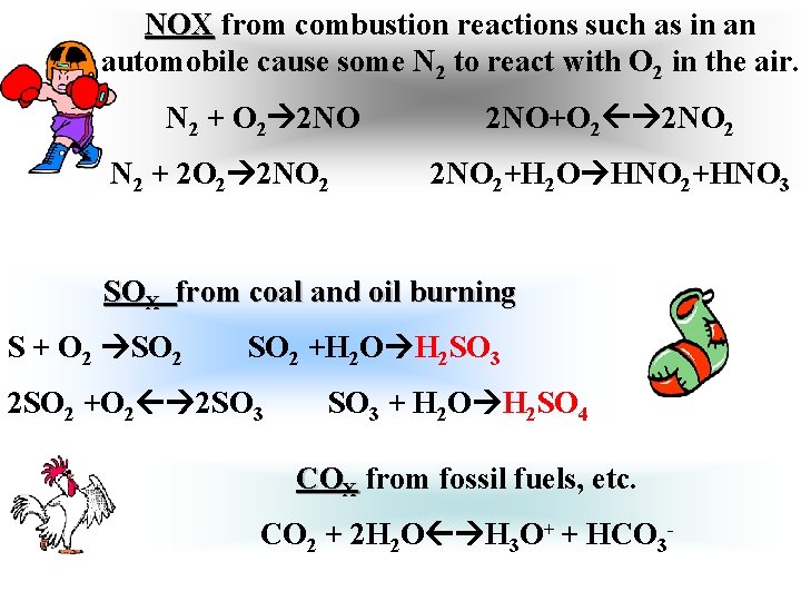 NOX from combustion reactions such as in an automobile cause some N 2 to