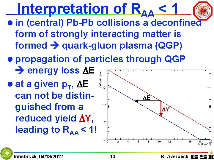 Interpretation of RAA < 1 l in (central) Pb-Pb collisions a deconfined form of