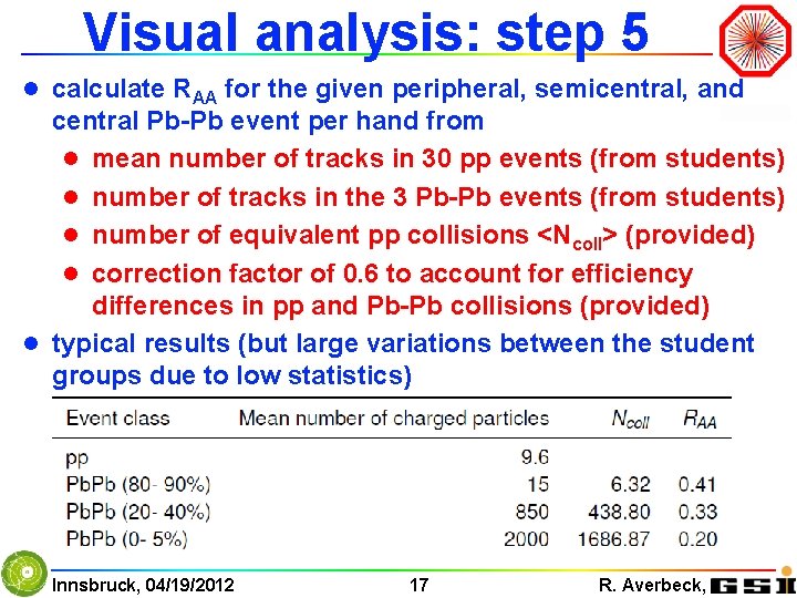 Visual analysis: step 5 l calculate RAA for the given peripheral, semicentral, and central