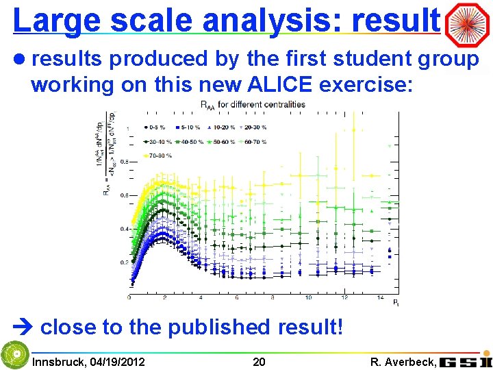 Large scale analysis: result l results produced by the first student group working on