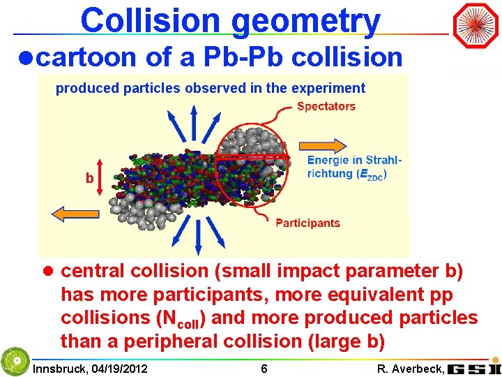 Collision geometry l cartoon of a Pb-Pb collision produced particles observed in the experiment