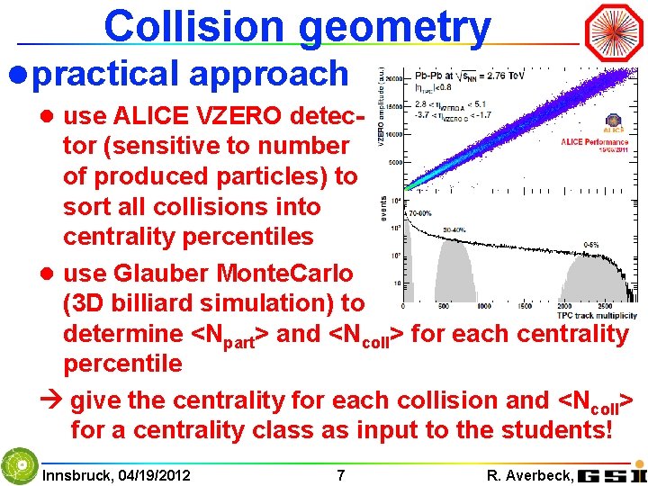 Collision geometry l practical approach l use ALICE VZERO detec- tor (sensitive to number