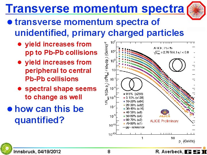 Transverse momentum spectra l transverse momentum spectra of unidentified, primary charged particles l yield
