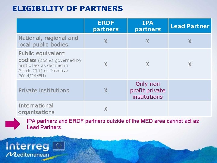 ELIGIBILITY OF PARTNERS ERDF partners IPA partners Lead Partner X X X Private institutions