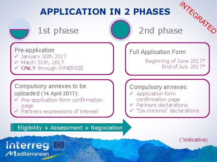 APPLICATION IN 2 PHASES 1 st phase Pre-application ü January 30 th 2017 ü