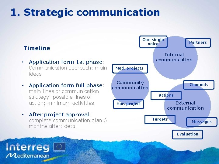1. Strategic communication One single voice Timeline • • • Application form 1 st