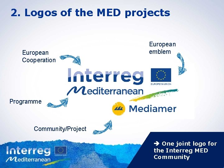 2. Logos of the MED projects European Cooperation European emblem Programme Community/Project One joint