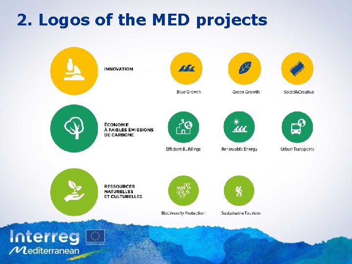 2. Logos of the MED projects 