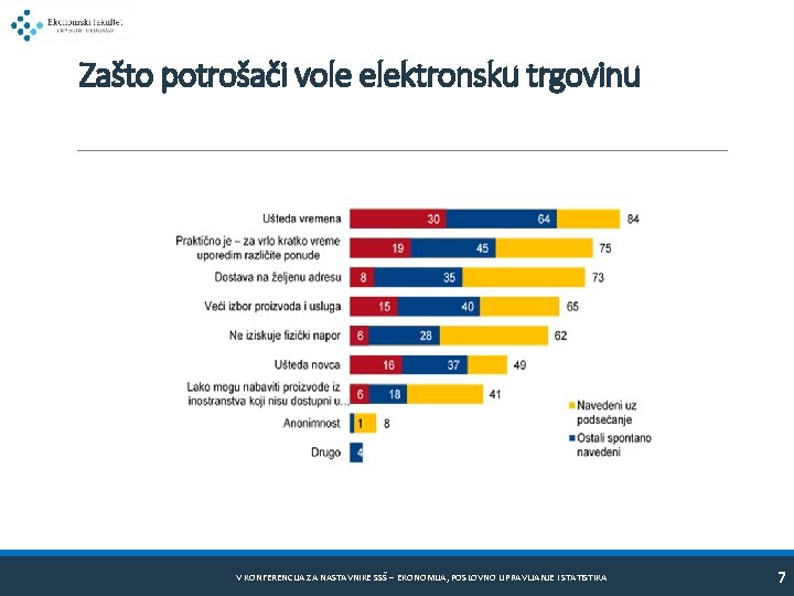 Zašto potrošači vole elektronsku trgovinu V KONFERENCIJA ZA NASTAVNIKE SSŠ – EKONOMIJA, POSLOVNO UPRAVLJANJE