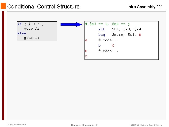 Conditional Control Structure if ( i < j ) goto A; else goto B;