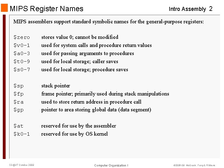 MIPS Register Names Intro Assembly 2 MIPS assemblers support standard symbolic names for the