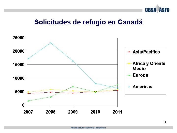 Solicitudes de refugio en Canadá 3 